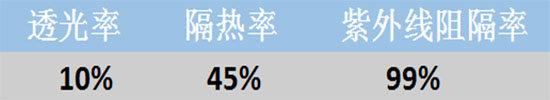 SUNLESS-1045太陽膜