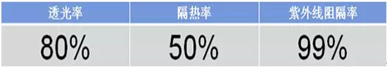 SUNLESS-8050太陽膜